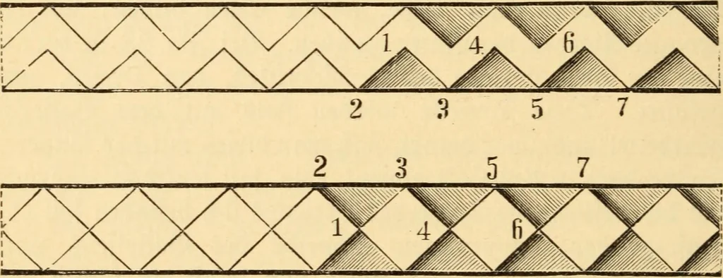An illustration from Katechismus der Liebhaberkünste, 1896, leaf 67