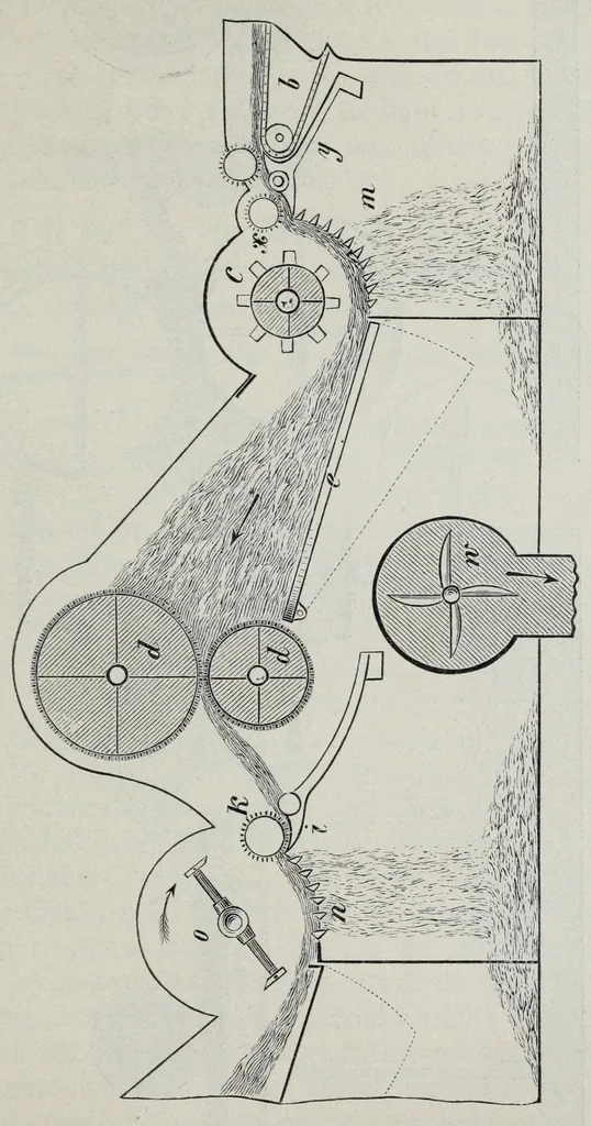An illustration from Katechismus der Spinnerei, Weberei und Appretur, oder, Lehre von der mechanischen Verarbeitung der Gegespinstfasern, 1890, leaf 119