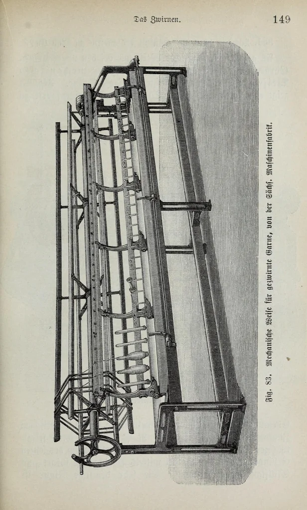An illustration from Katechismus der Spinnerei, Weberei und Appretur, oder, Lehre von der mechanischen Verarbeitung der Gegespinstfasern, 1890, leaf 163