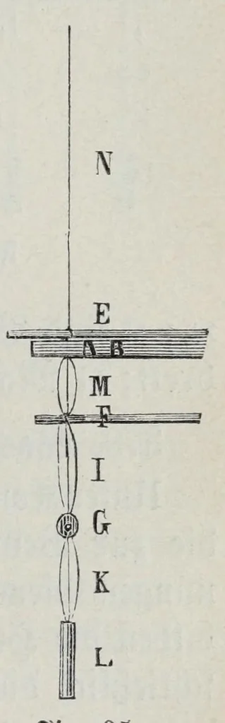 An illustration from Katechismus der Spinnerei, Weberei und Appretur, oder, Lehre von der mechanischen Verarbeitung der Gegespinstfasern, 1890, leaf 181