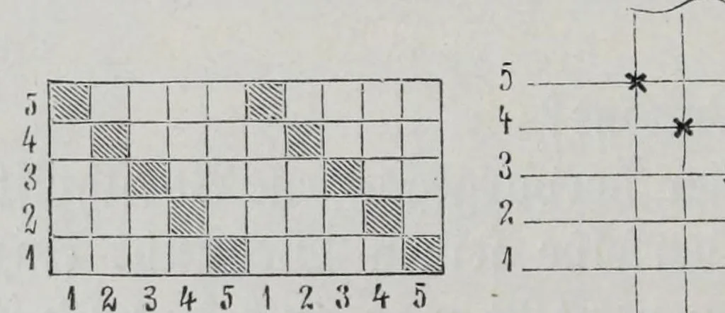 An illustration from Katechismus der Spinnerei, Weberei und Appretur, oder, Lehre von der mechanischen Verarbeitung der Gegespinstfasern, 1890, leaf 198