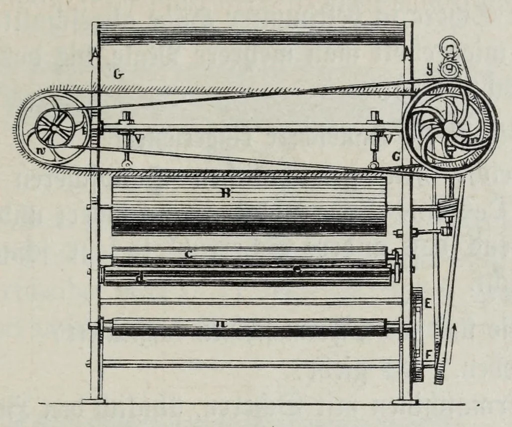 An illustration from Katechismus der Spinnerei, Weberei und Appretur, oder, Lehre von der mechanischen Verarbeitung der Gegespinstfasern, 1890, leaf 293