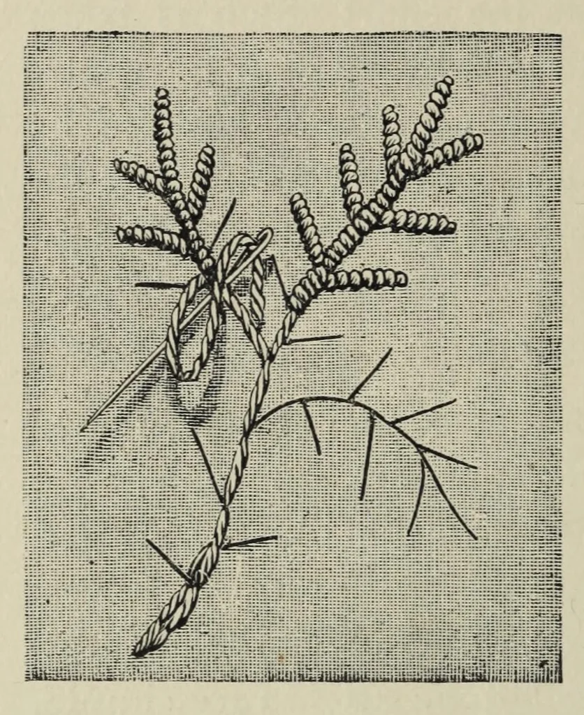 An illustration from Kensington embroidery and the colors of flowers : a complete guide to art needlework, 1884, leaf 12