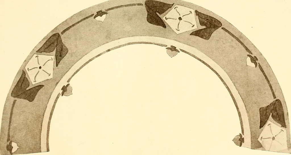 An illustration from Keramic studio, 1899, leaf 18