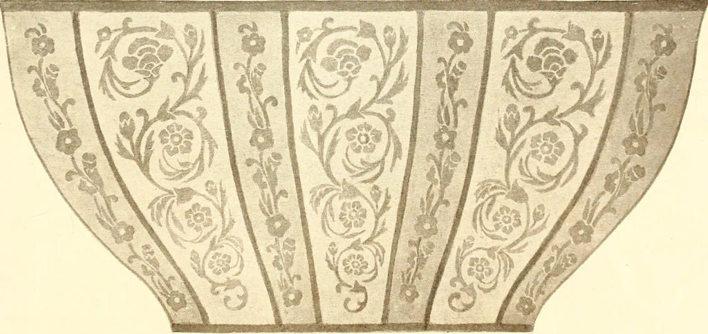 An illustration from Keramic studio, 1899, leaf 208