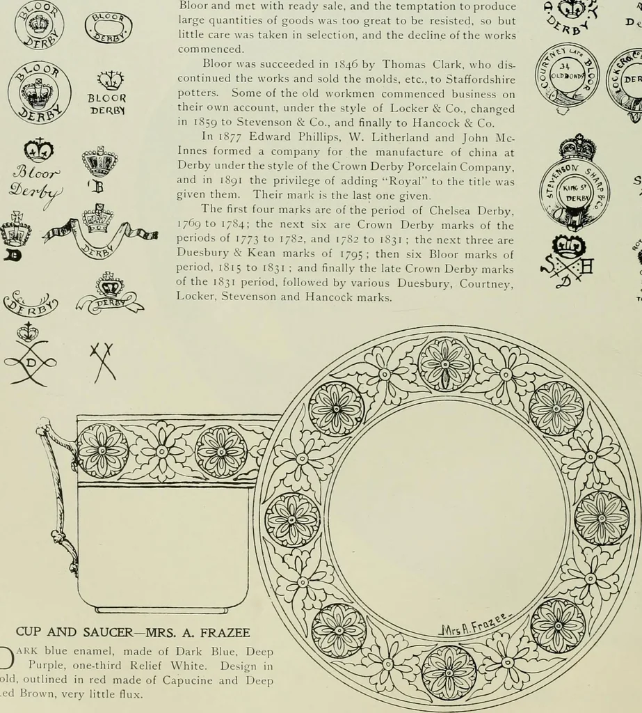 An illustration from Keramic studio, 1899, leaf 141
