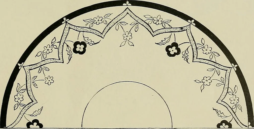 An illustration from Keramic studio, 1899, leaf 244