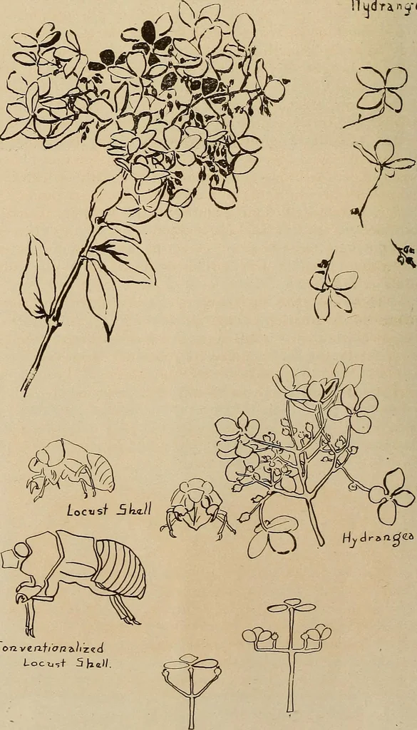 An illustration from Keramic studio, 1899, leaf 101