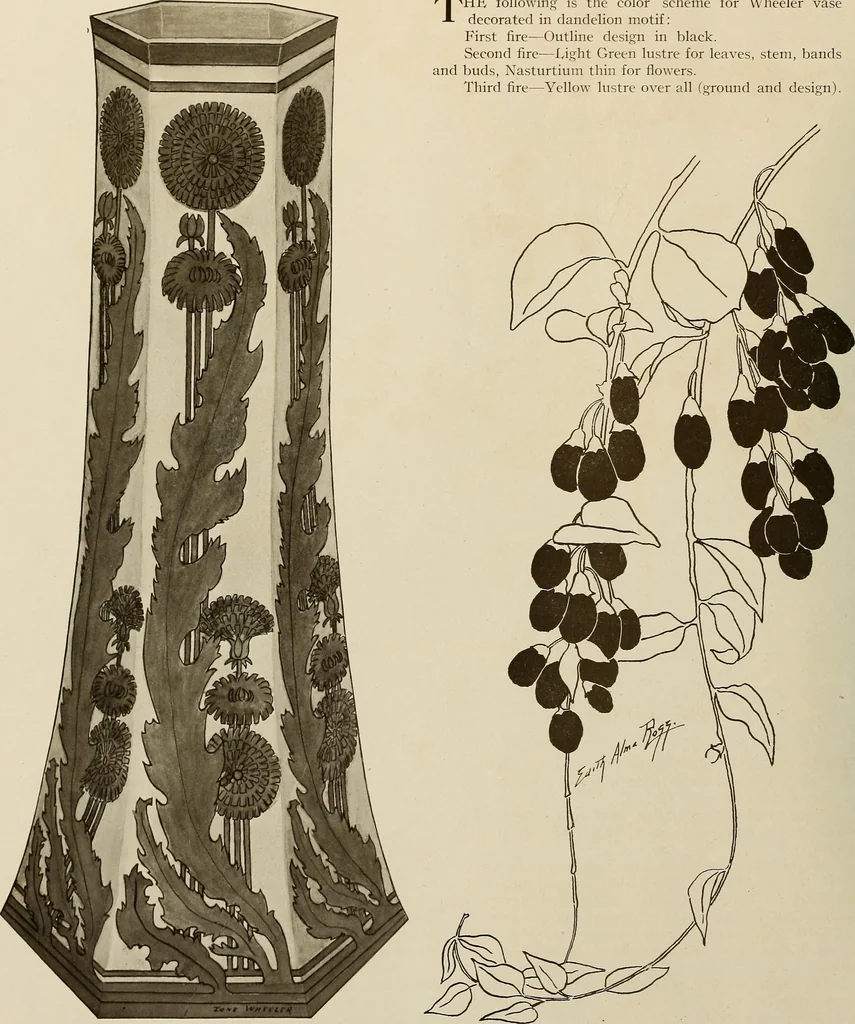 An illustration from Keramic studio, 1899, leaf 247