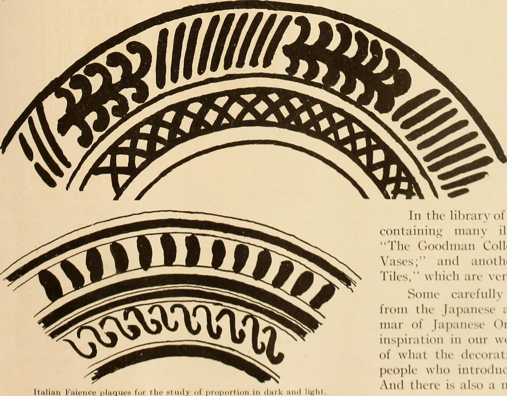 An illustration from Keramic studio, 1899, leaf 70