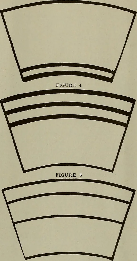 An illustration from Keramic studio, 1899, leaf 101