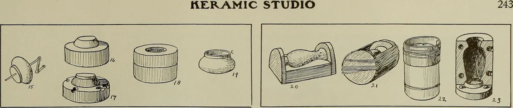 An illustration from Keramic studio, 1899, leaf 300
