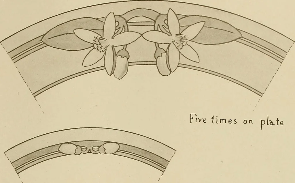 An illustration from Keramic studio, 1899, leaf 298