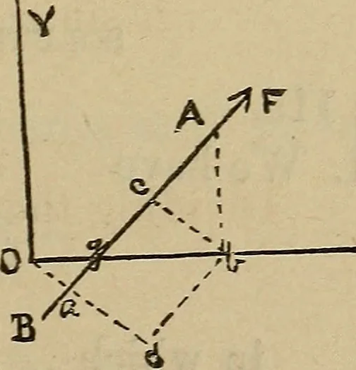 An illustration from Key and supplement to Elementary mechanics, 1882, leaf 106