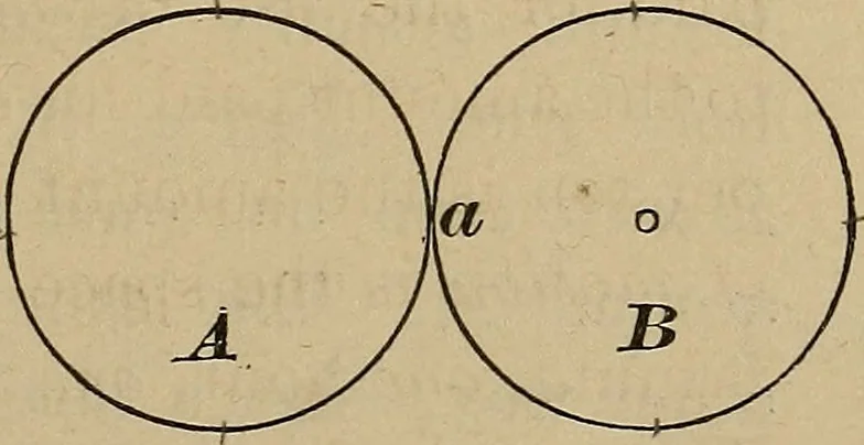 An illustration from Key and supplement to Elementary mechanics, 1882, leaf 12