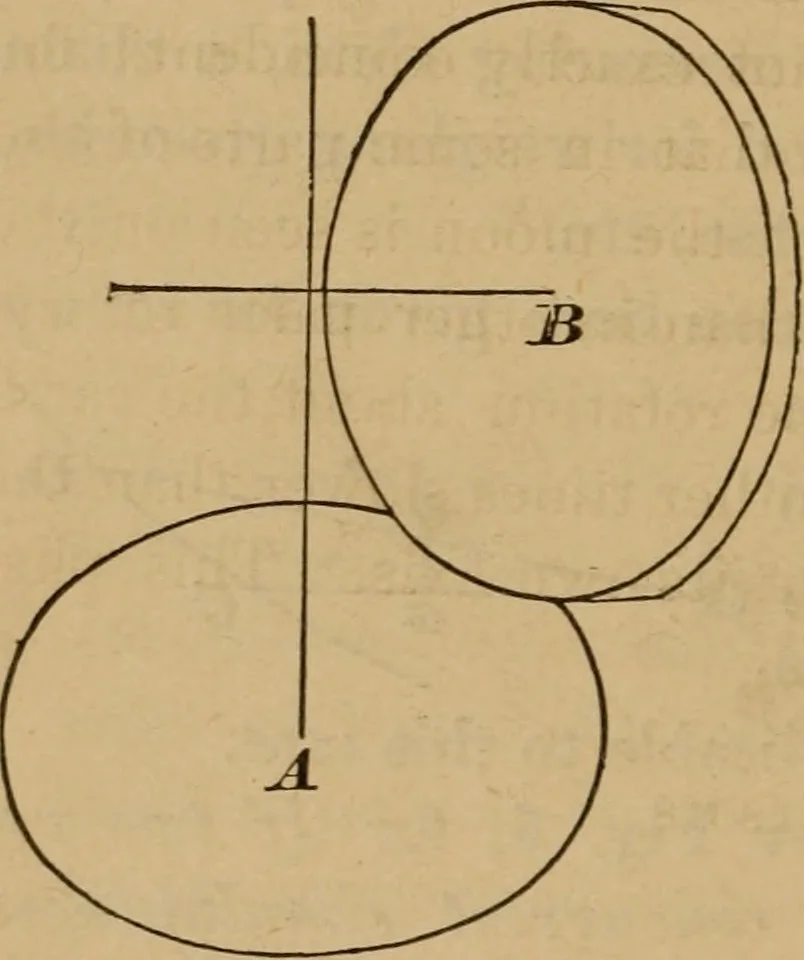 An illustration from Key and supplement to Elementary mechanics, 1882, leaf 13
