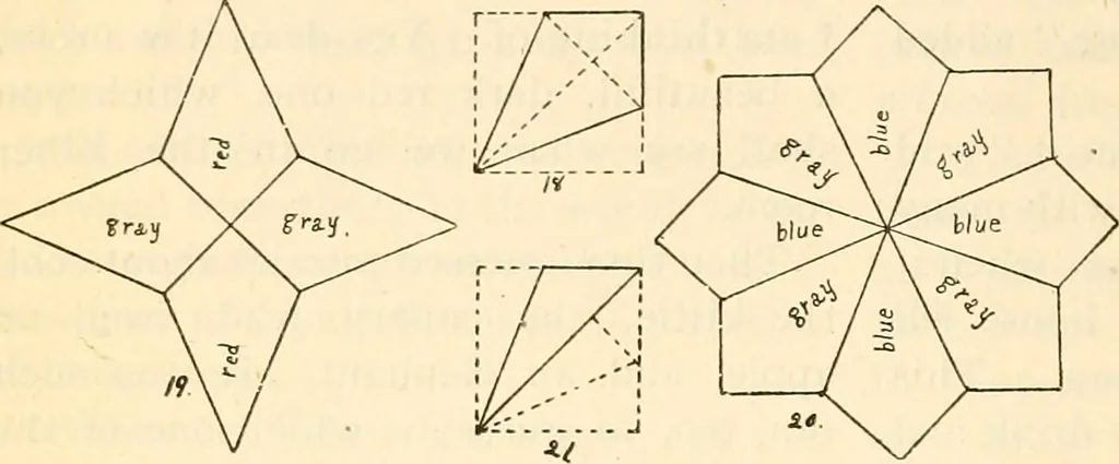 An illustration from The Kindergarten magazine, 1891, leaf 325