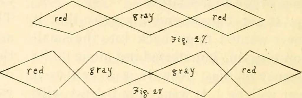 An illustration from The Kindergarten magazine, 1891, leaf 325