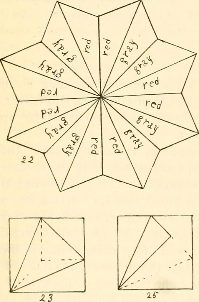 An illustration from The Kindergarten magazine, 1891, leaf 325