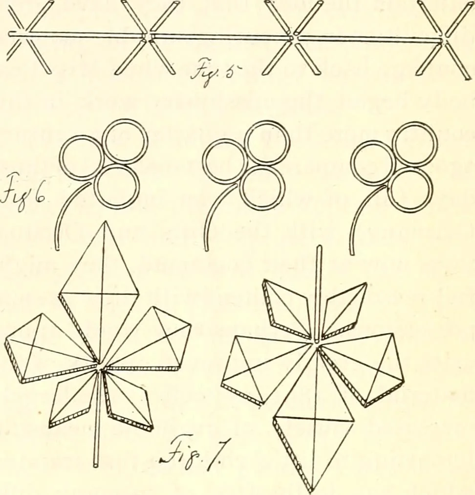 An illustration from The Kindergarten magazine, 1891, leaf 444