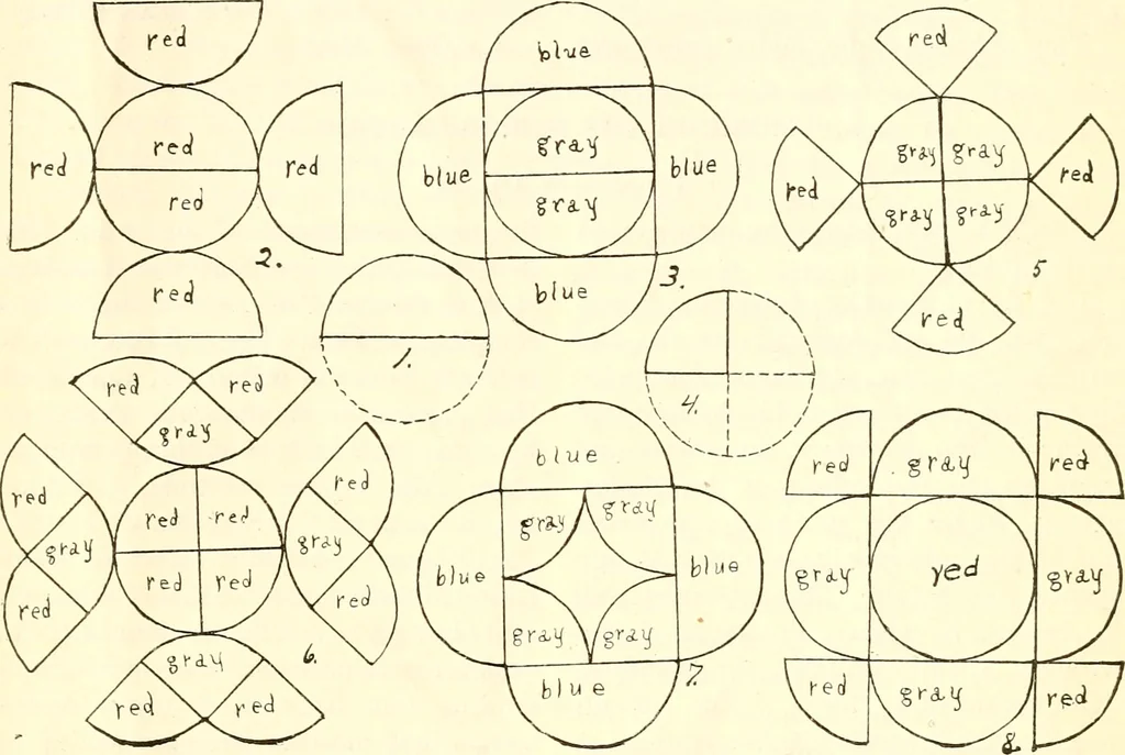 An illustration from The Kindergarten magazine, 1891, leaf 456