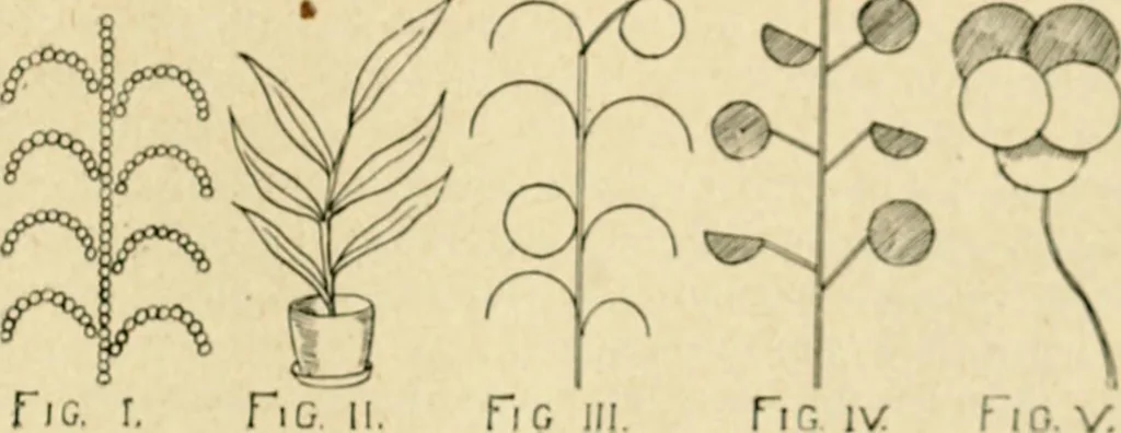 An illustration from The Kindergarten magazine, 1891, leaf 780