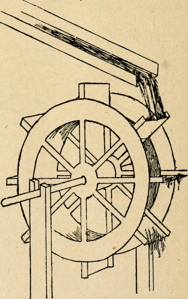 An illustration from The Kindergarten magazine, 1891, leaf 805