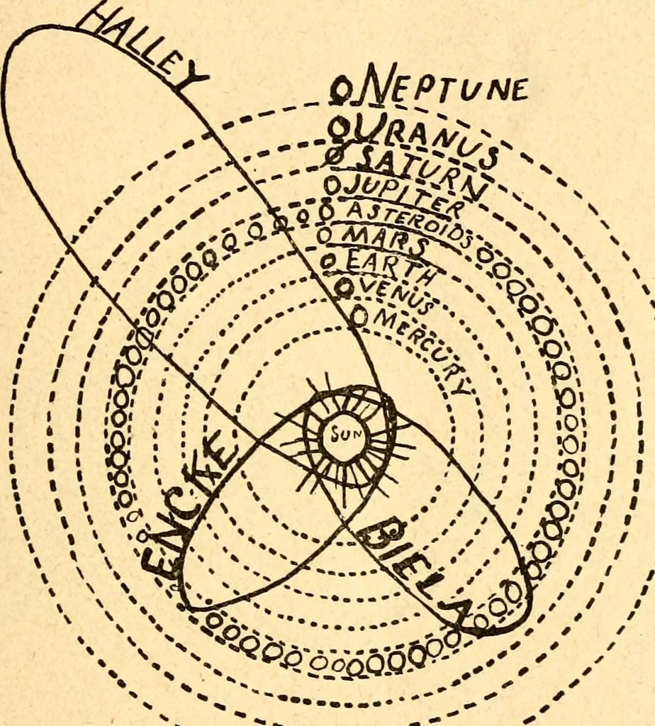 An illustration from The Kindergarten magazine, 1891, leaf 146
