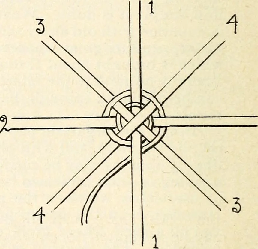 An illustration from The Kindergarten magazine, 1891, leaf 446