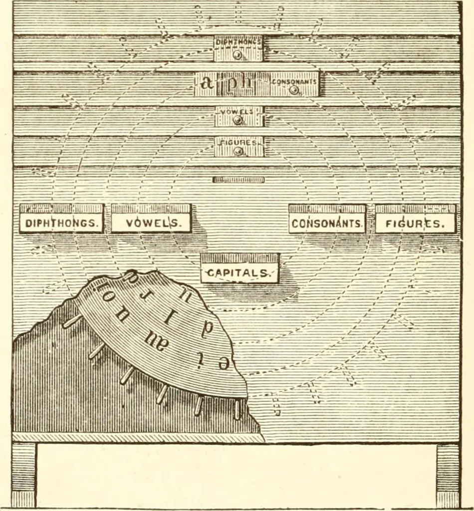 An illustration from The kindergarten. A manual for the introduction of Froebel's system of primary education into public schools; and for the use of mothers and private teachers, 1871, leaf 195