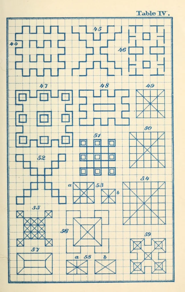 An illustration from The kindergarten : a manual for the introduction of Froebel's system of primary education into public schools; and for the use of mothers and private teachers, 1872, leaf 153