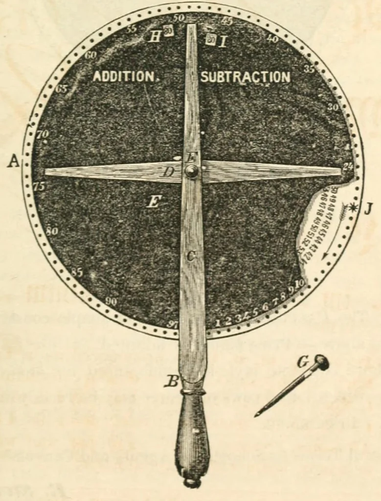 An illustration from The kindergarten : a manual for the introduction of Froebel's system of primary education into public schools; and for the use of mothers and private teachers, 1872, leaf 195