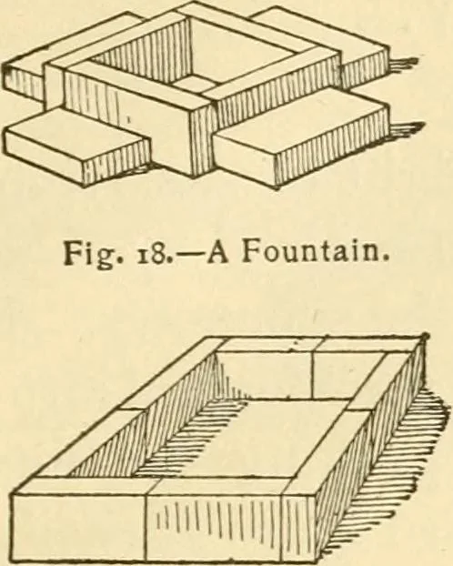 An illustration from Kindergarten, painting, plays and home entertainments; a book of amusement and instruction for boys and girls, 1900, leaf 18