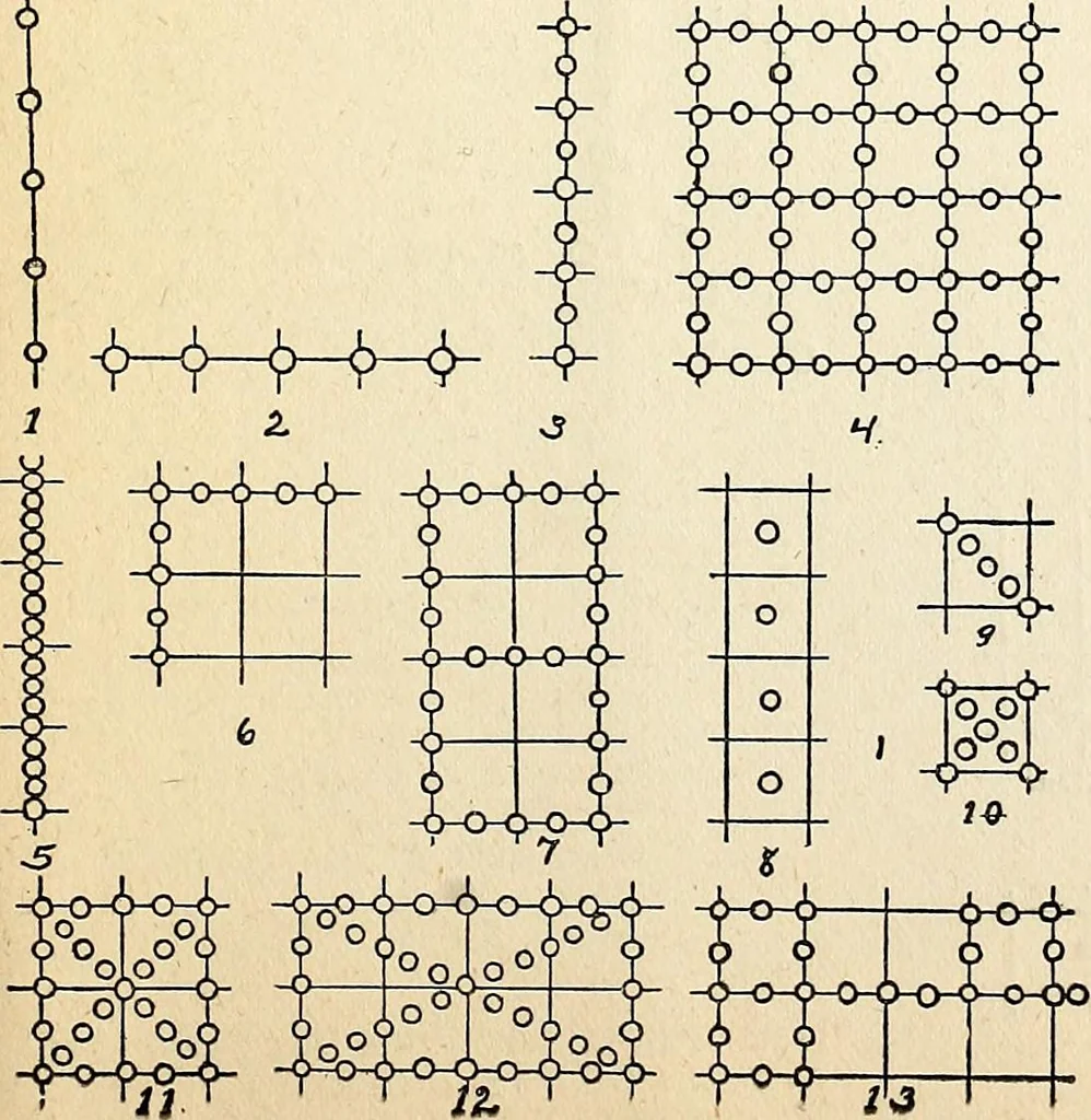An illustration from The Kindergarten-primary magazine, 1907, leaf 296