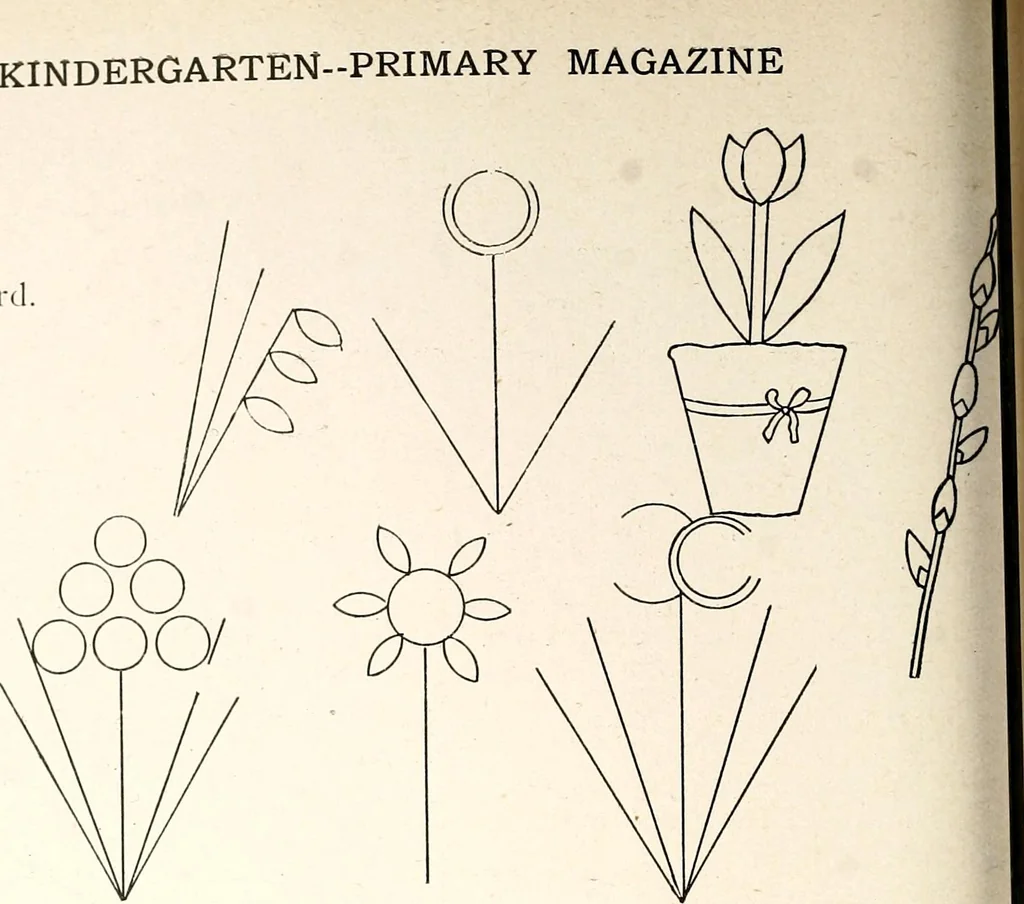An illustration from The Kindergarten-primary magazine, 1907, leaf 253