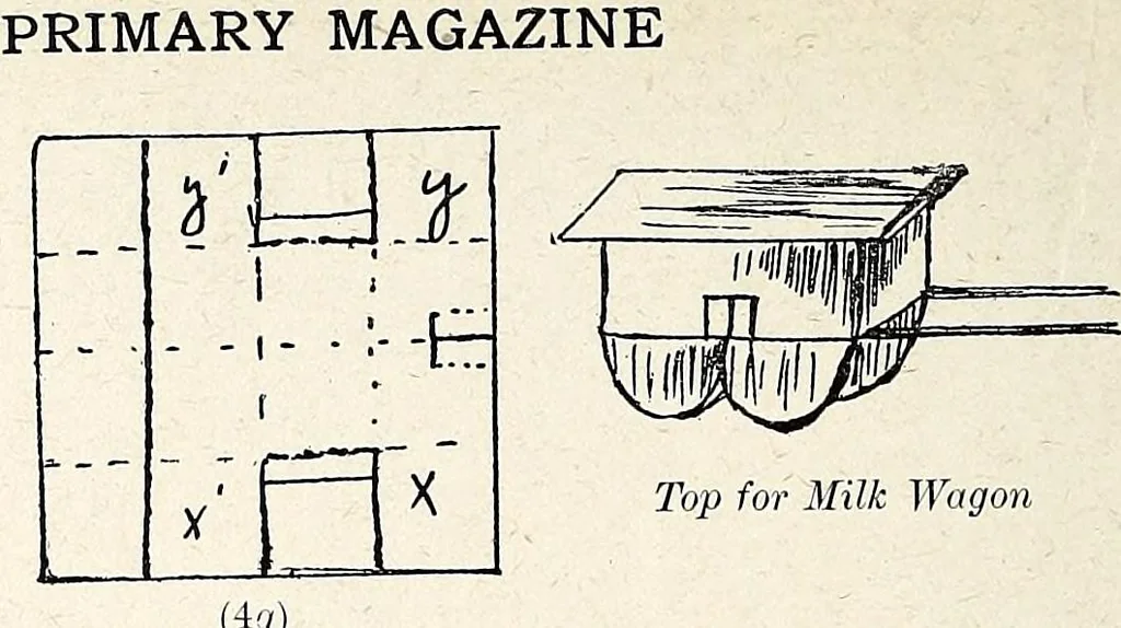An illustration from The Kindergarten-Primary Magazine, 1901, leaf 299