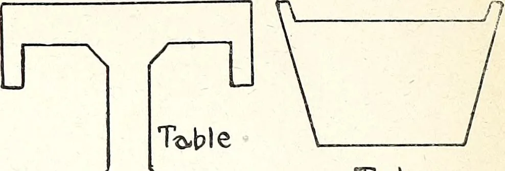 An illustration from The Kindergarten-Primary Magazine, 1912, leaf 291