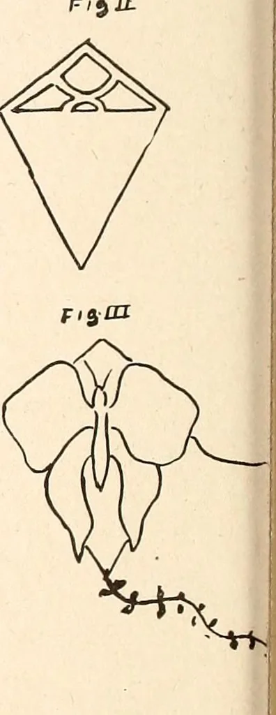 An illustration from The Kindergarten-Primary Magazine, 1915, leaf 223