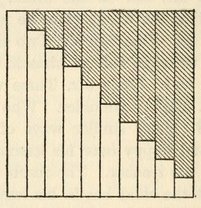 An illustration from Kindergarten teaching at home, 1913, leaf 50