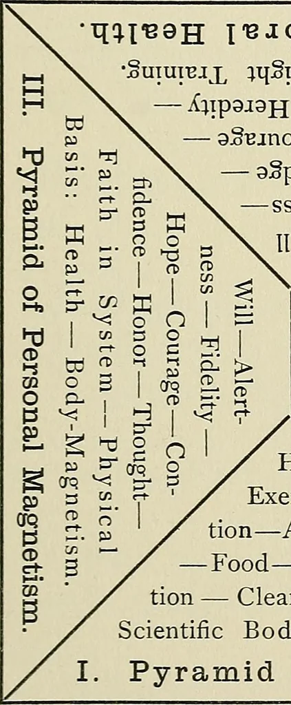 An illustration from The king's achievements : or, Power for success through culture of vibrant magnetism, 1903, leaf 426