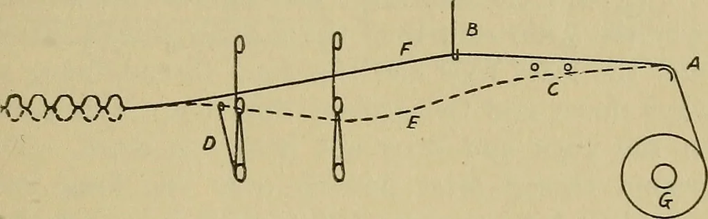 An illustration from ...Kinks for boss weavers, from the questions and answers department of the Textile world record, 1910, leaf 40