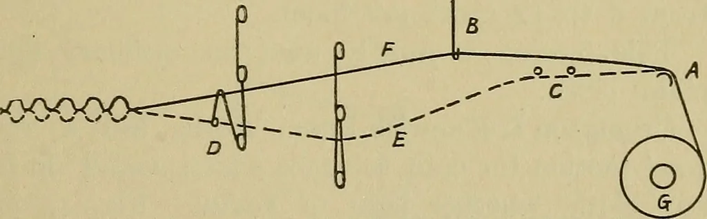 An illustration from ...Kinks for boss weavers, from the questions and answers department of the Textile world record, 1910, leaf 40