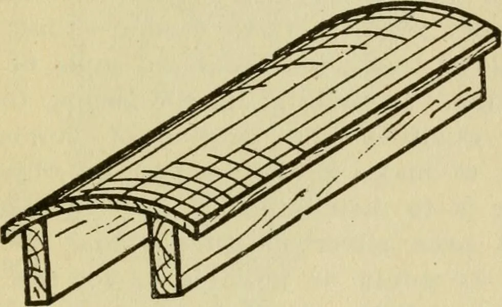 An illustration from Kinks on worsted combing, drawing and spinning, 1911, leaf 10