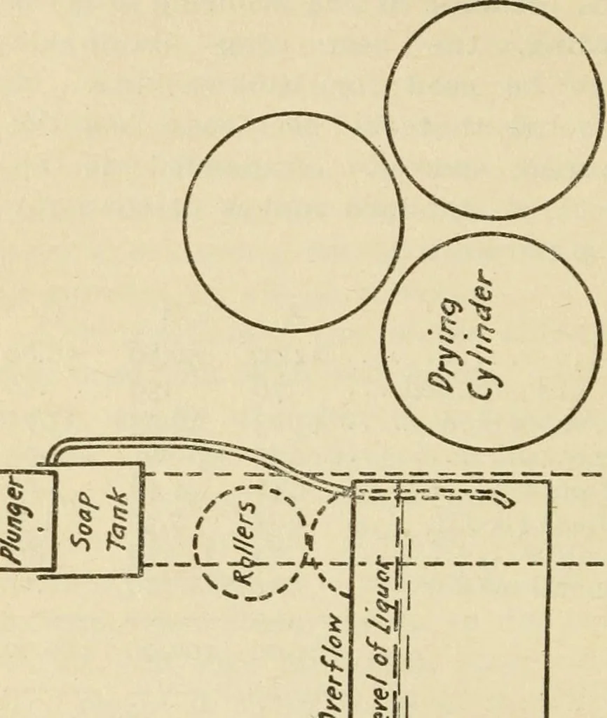 An illustration from Kinks on worsted combing, drawing and spinning, 1911, leaf 29