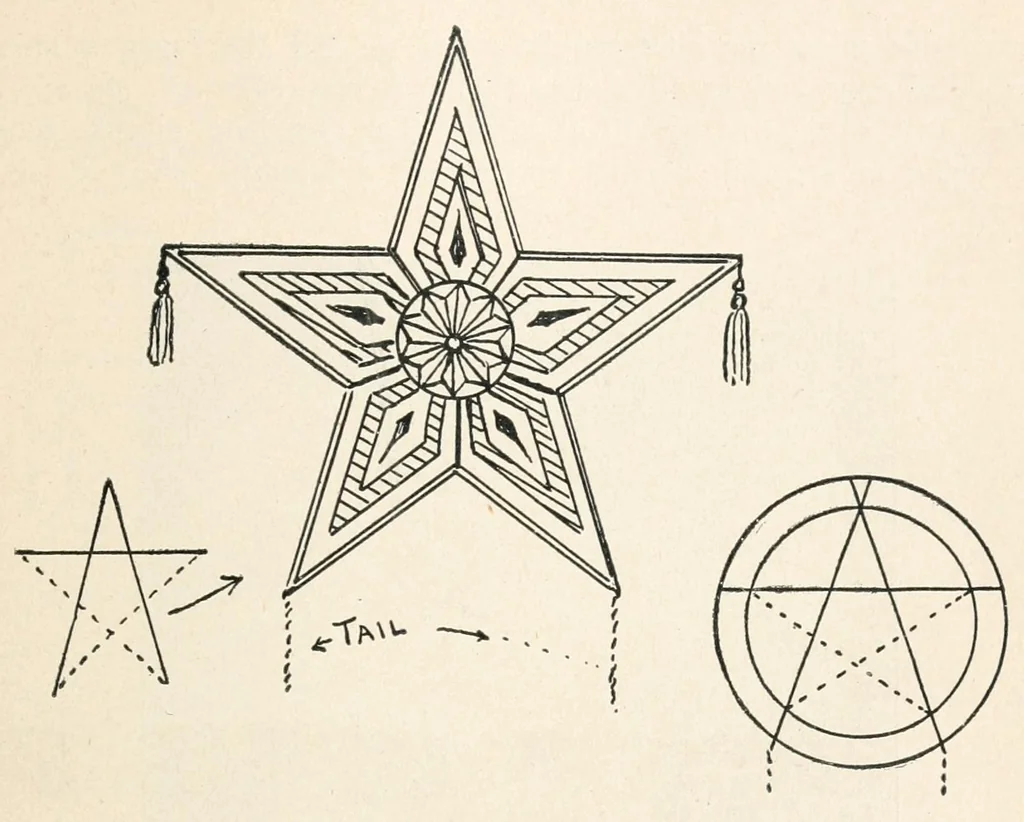An illustration from Kitecraft and kite tournaments, 1914, leaf 37