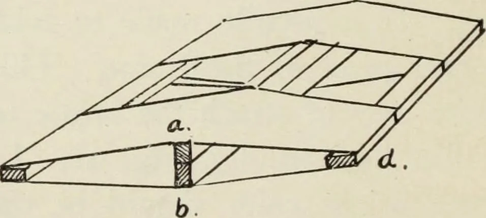 An illustration from Kitecraft and kite tournaments, 1919, leaf 43