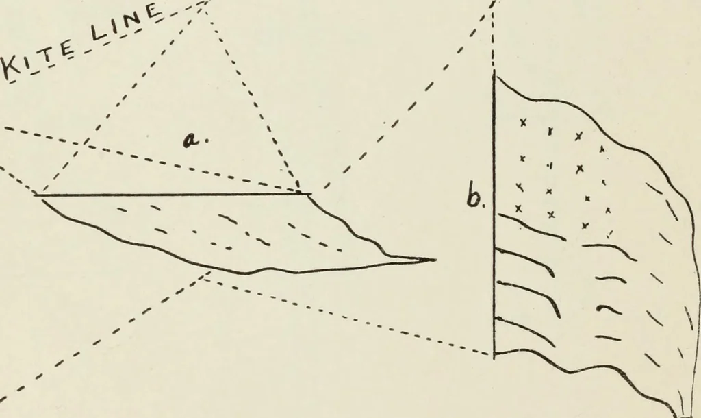 An illustration from Kitecraft and kite tournaments, 1919, leaf 85