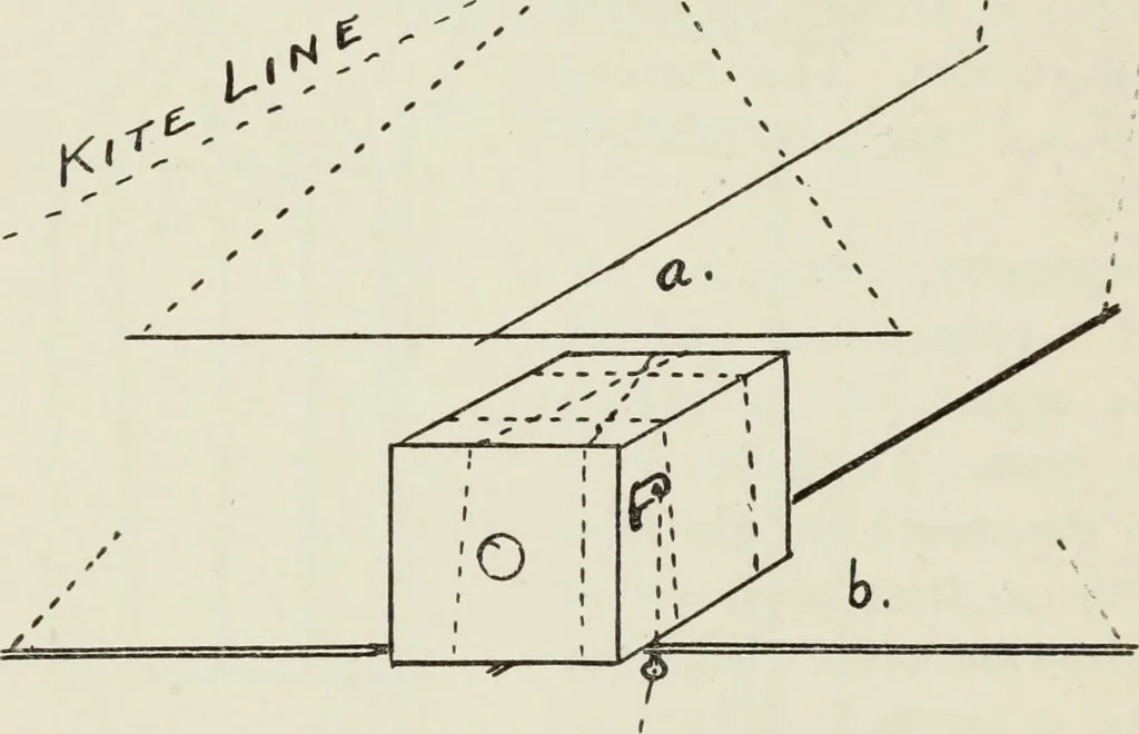 An illustration from Kitecraft and kite tournaments, 1919, leaf 89