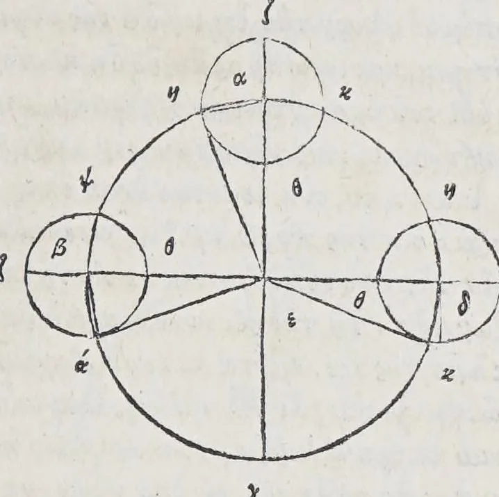 An illustration from Kl. Ptolemaiou Megalēs syntaxeōs bibl. 13. Theōnos Alexandreōs Eis ta auta hypomnēmatōn bibl. 11. = Claudii Ptolemaei Magnae constructionis, id est Perfectae coelestium motuum pertractationis, lib. XIII. Theonis Alexandrini in eosdem Commentariorum lib. XI, 1538, leaf 159