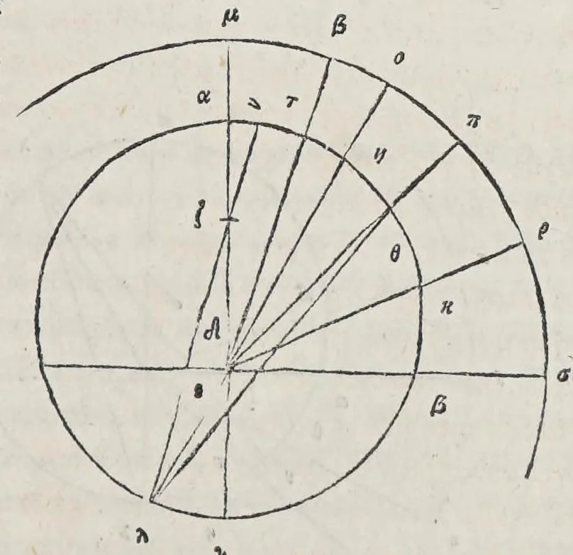 An illustration from Kl. Ptolemaiou Megalēs syntaxeōs bibl. 13. Theōnos Alexandreōs Eis ta auta hypomnēmatōn bibl. 11. = Claudii Ptolemaei Magnae constructionis, id est Perfectae coelestium motuum pertractationis, lib. XIII. Theonis Alexandrini in eosdem Commentariorum lib. XI, 1538, leaf 159
